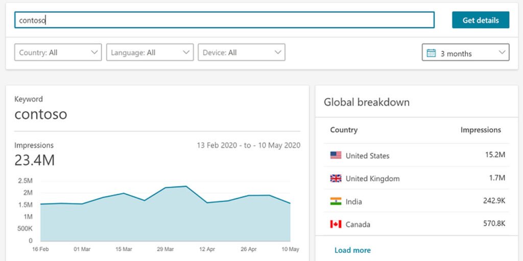 Bing Keyword Planner