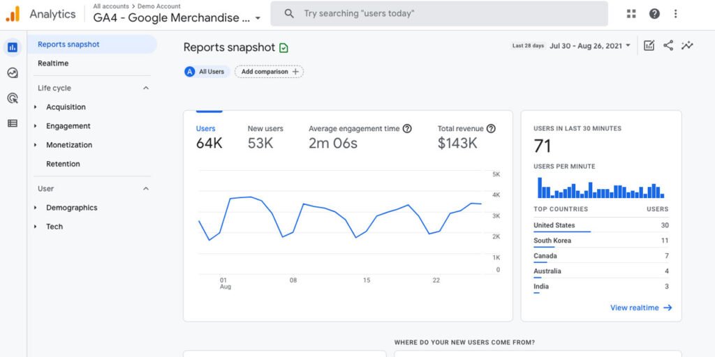 Google Analytics