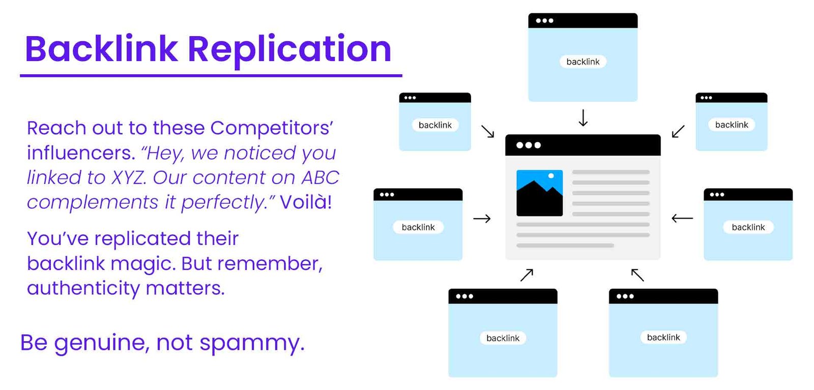 Backlink Replication