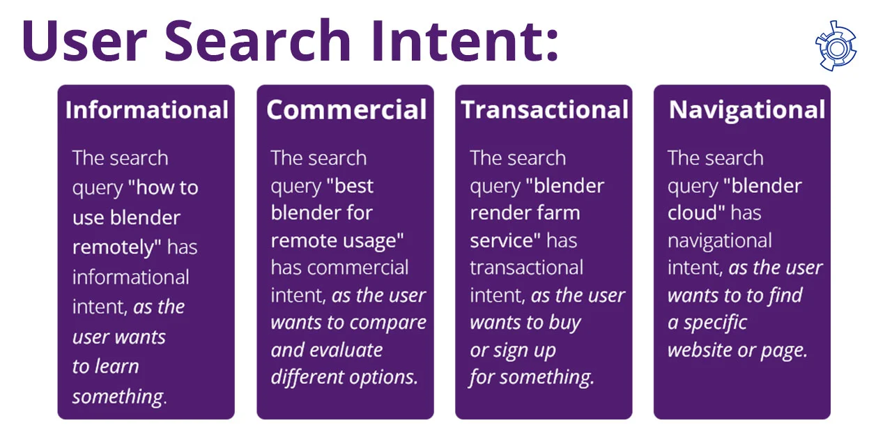 User Search Intent